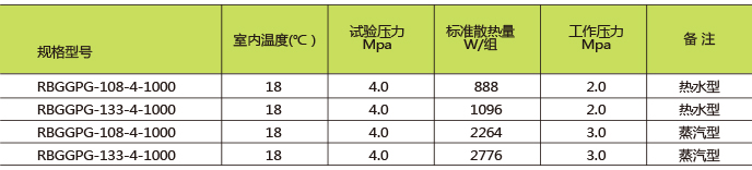 銳标光(guāng)排管B型靜電噴塗烤漆成品效果3.jpg