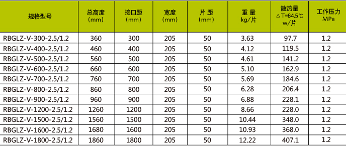 銳标聯箱管耐腐蝕五柱系列-1.jpg